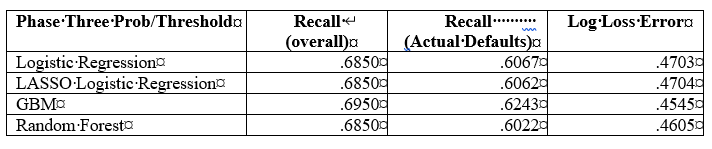 RESULTS1